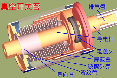 真空開關(guān)管的真空度如何檢測？五種檢測方法！